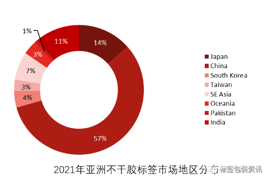【趋势】中国标签市场的增长点在哪里？主要驱动力有哪些？